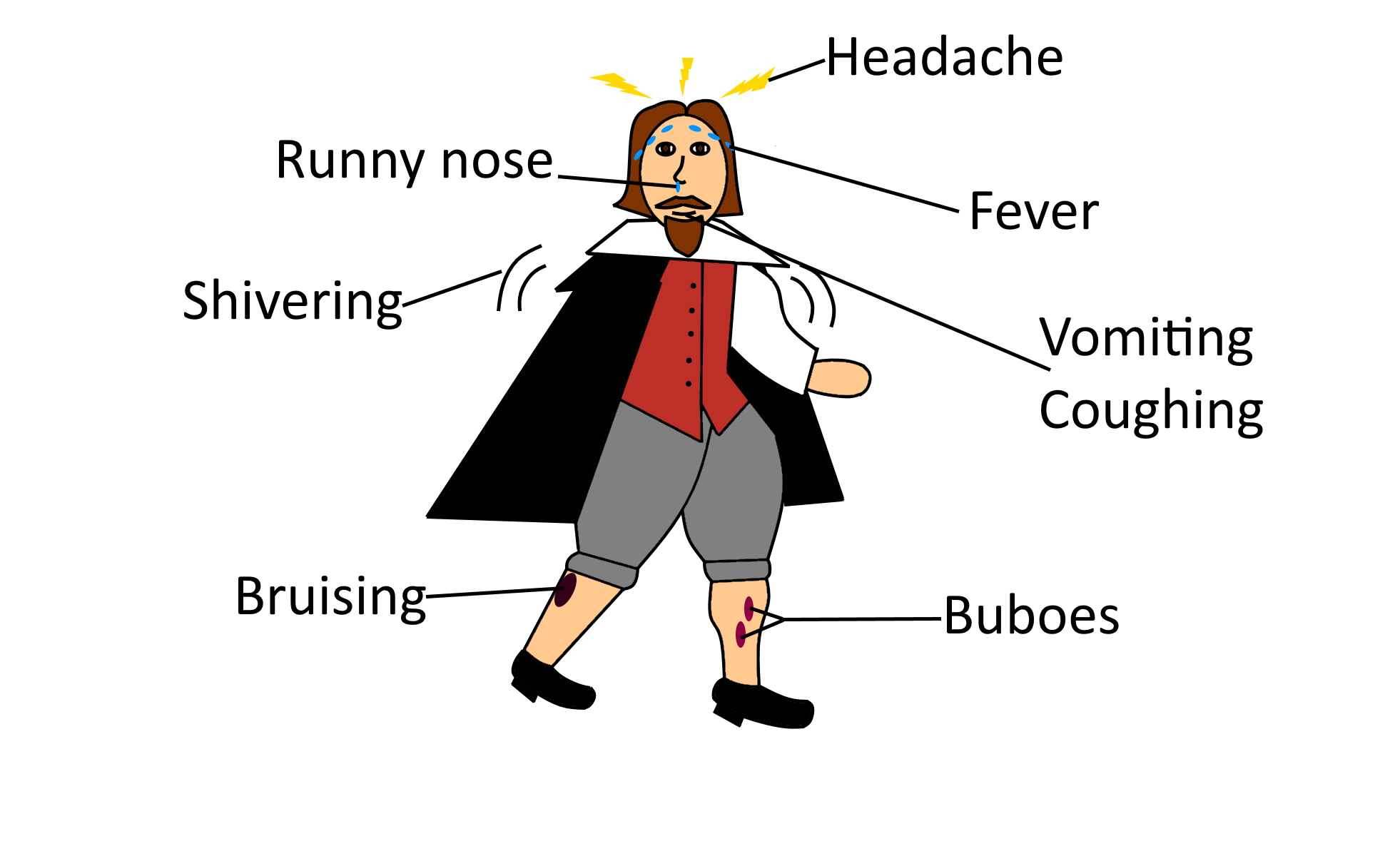 bubonic plague symptoms buboes